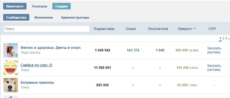 Популярные паблики Вконтакте